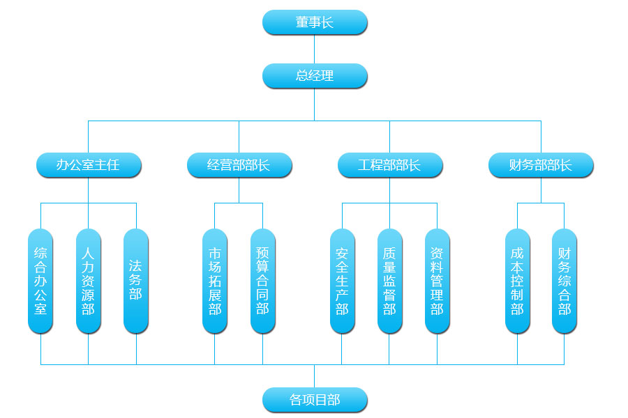 湖北中發(fā)建筑